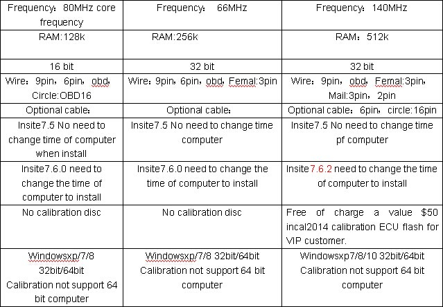 Cummins Inline 5 and Inline 6 Comparison